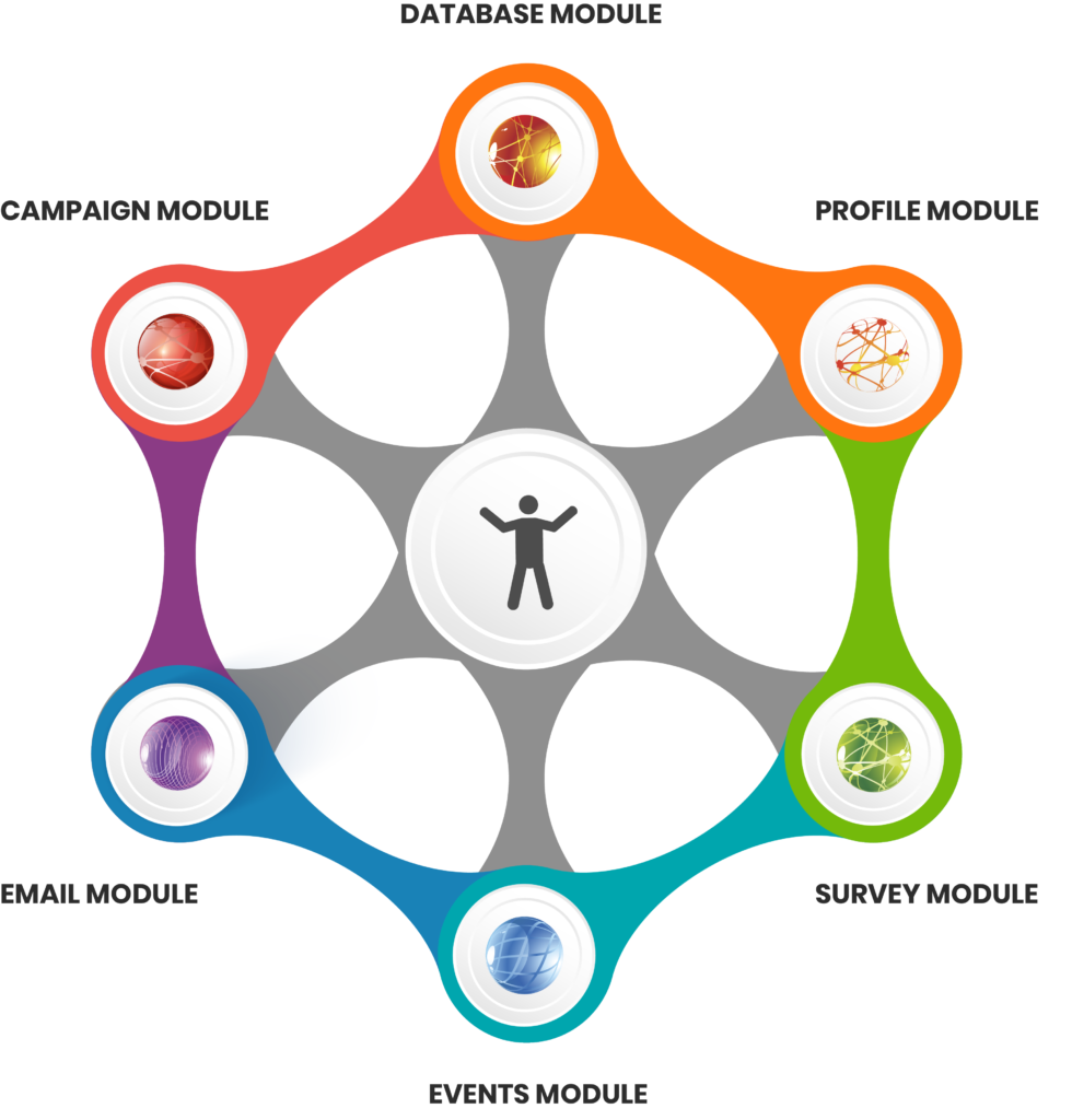Hyper Hub Module Marketing Automated Software Digital & Database Marketing Graphic