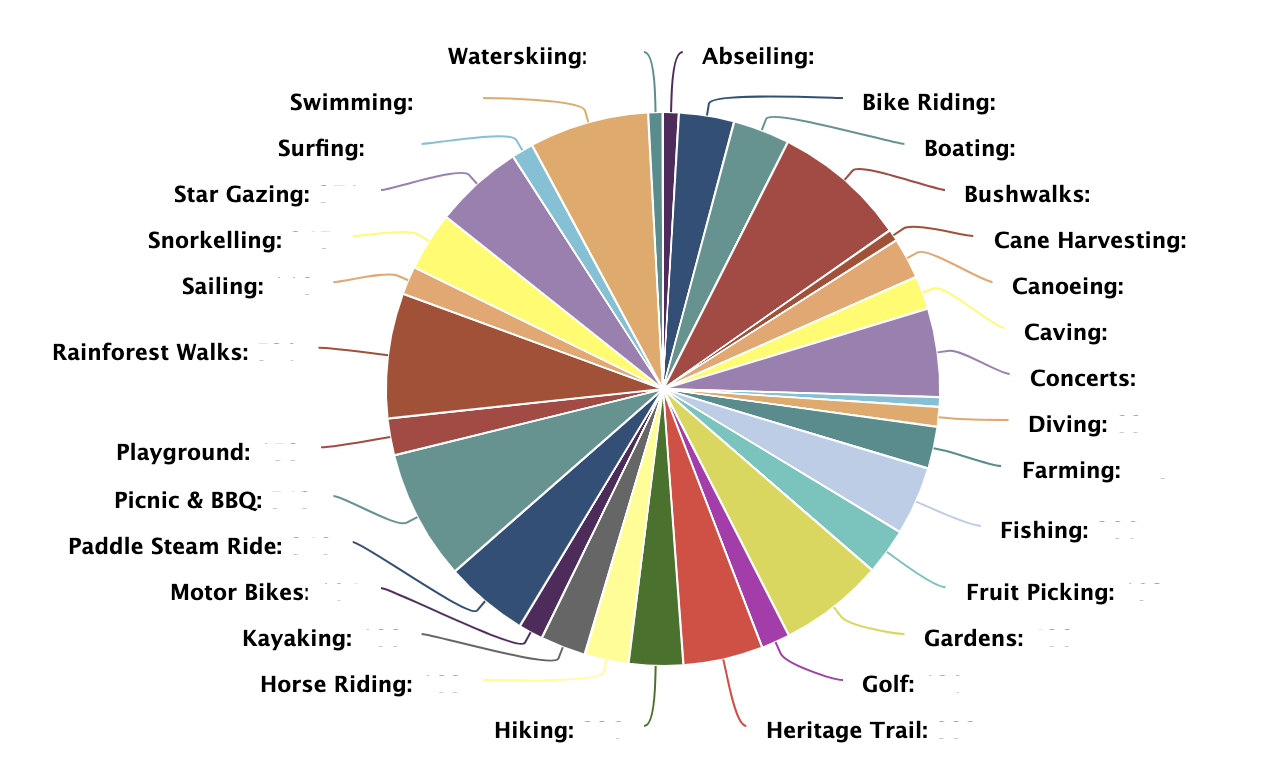 Hyper Hyper Marketing for Budget Motel Chain Profiling Report Analytics