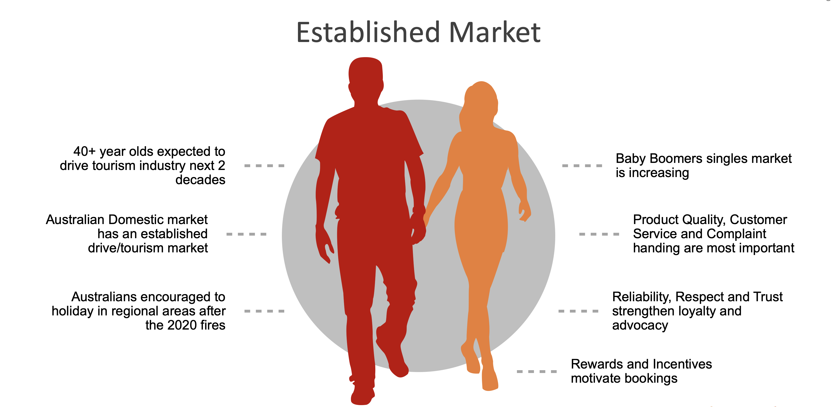 Hyper Hyper Marketing Research Target Audience Step 1 of 5 Acquisition Marketing. Creating Customer Persona