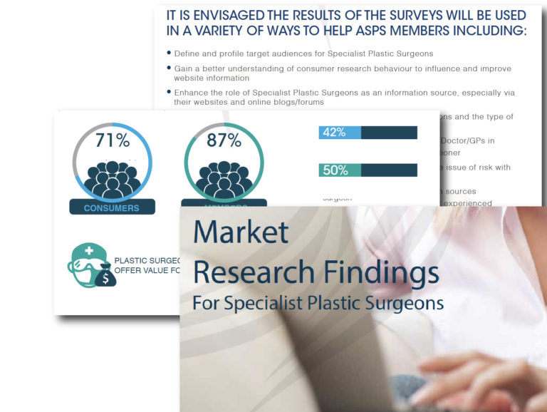 Market Research Results Members Only Plastic Surgeon Hyper Hyper