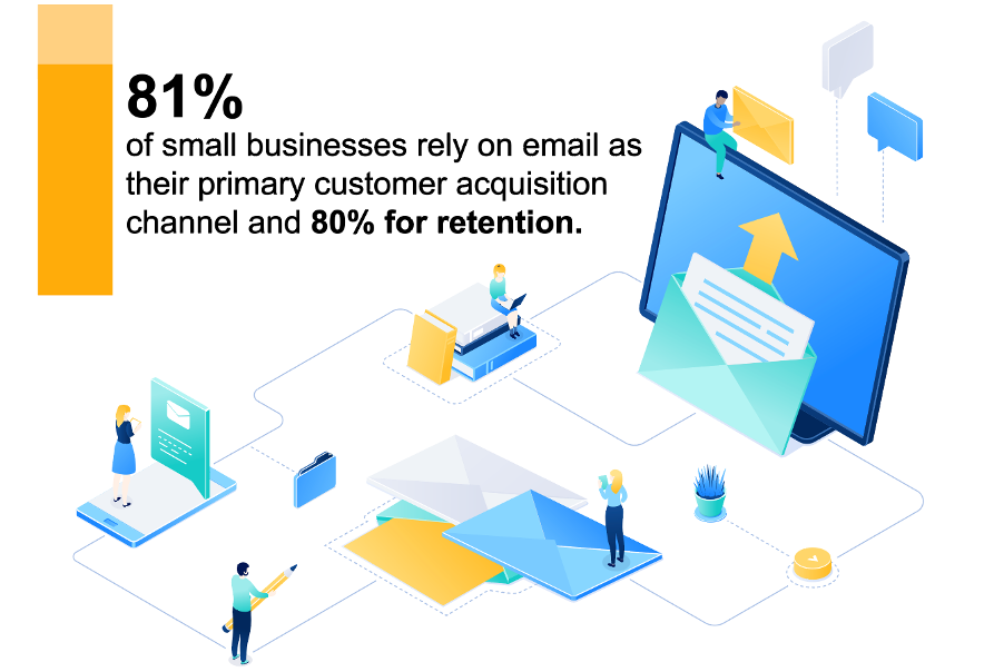 Hyper Hyper Database Marketing
